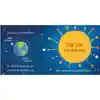 Baby Loves Science Board Book Set